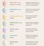 Radiance LED Therapy Mask